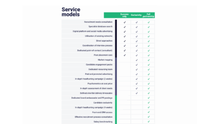 Customisable solutions