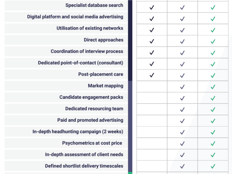 Trusted partners and industry experts