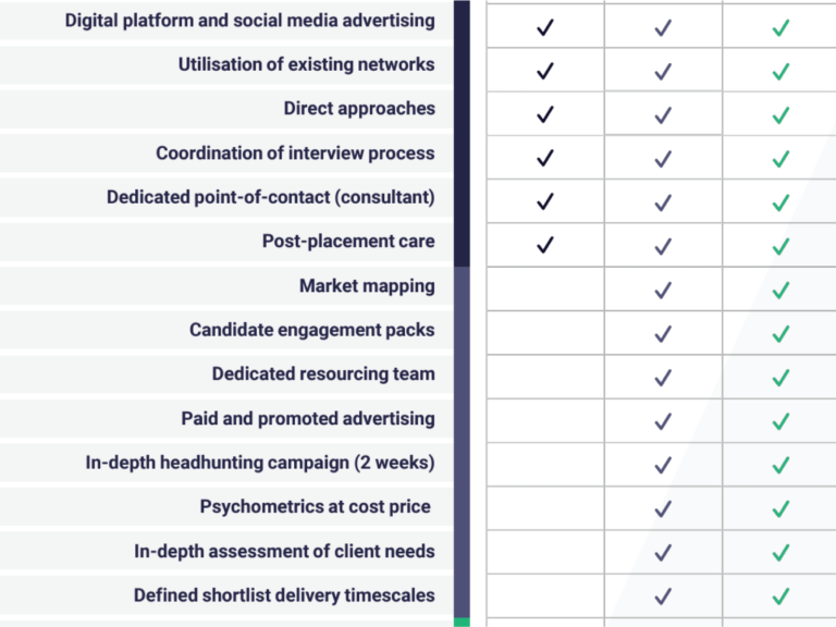 Trusted partners and industry experts