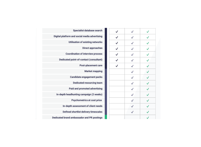 Flexible service models