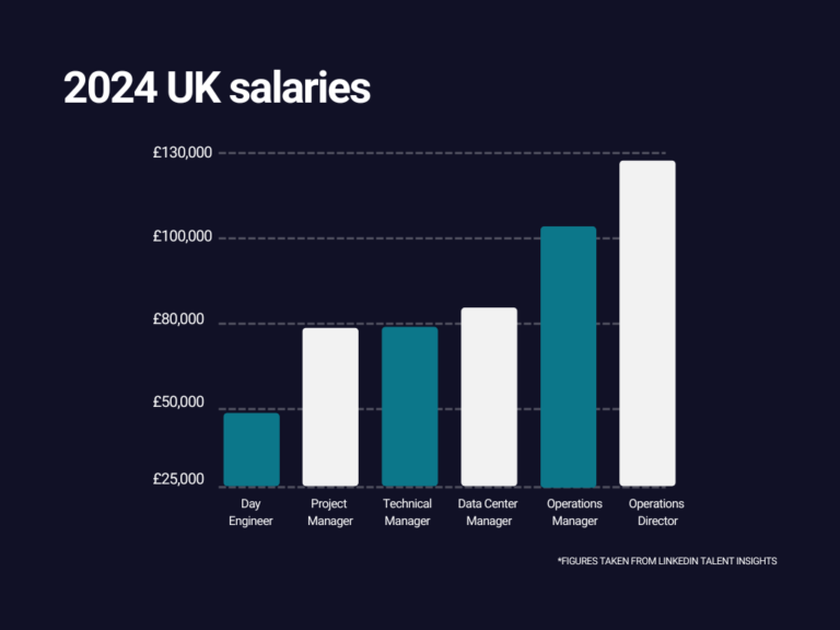 UK salary benchmarking